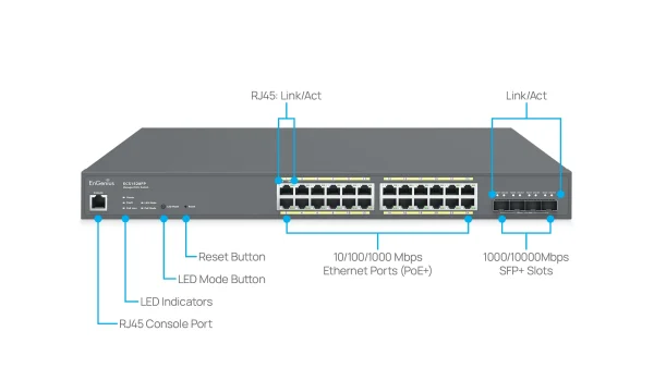 EnGenius ECS1528FP — kiçik və orta bizneslər üçün nəzərdə tutulmuş, bulud idarəetməli, 24 portlu Gigabit PoE+ şəbəkə keçidi - 2 şəkil
